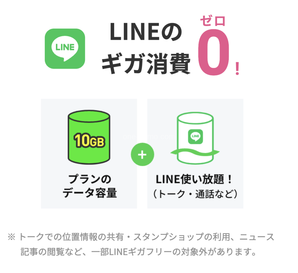 新料金プラン「LINEMOベストプラン」「LINEMOベストプランV」にもLINEギガフリーはついている?