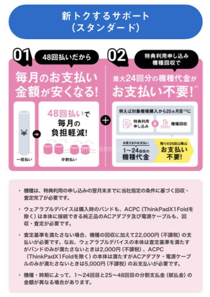 ソフトバンク「新トクするサポート)