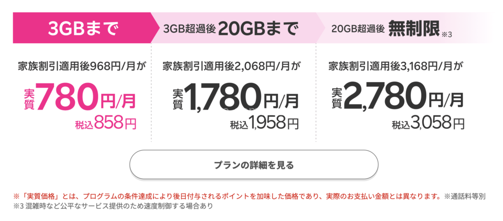 楽天モバイル「最強シニアプログラム」は、データ使用量が3GB以下の場合は、家族割と併用して実質月額858円に